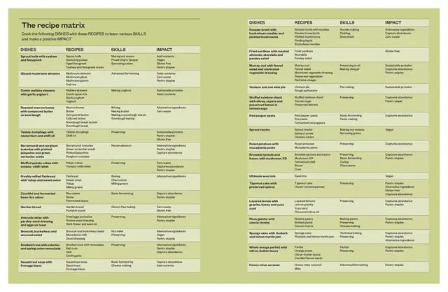 Sustain by Jo Barrett - - Mansfield Hunting & Fishing - Products to prepare for Corona Virus