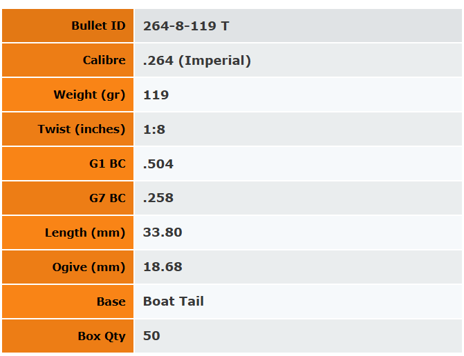 Outer Edge Projectiles 6.5mm Target 119gr - 50Pk - - Mansfield Hunting & Fishing - Products to prepare for Corona Virus