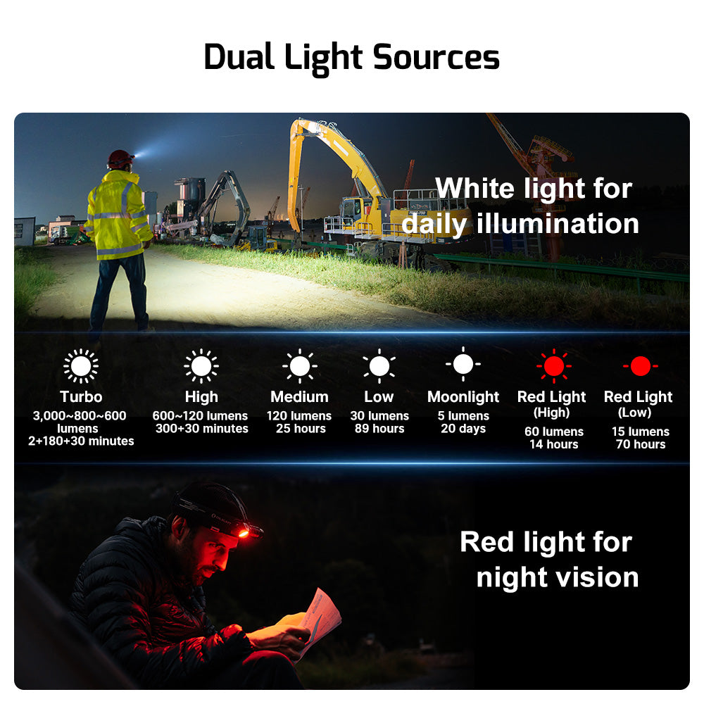 Olight Perun 3 Versatile LED Rechargeable Head Torch - Black - - Mansfield Hunting & Fishing - Products to prepare for Corona Virus