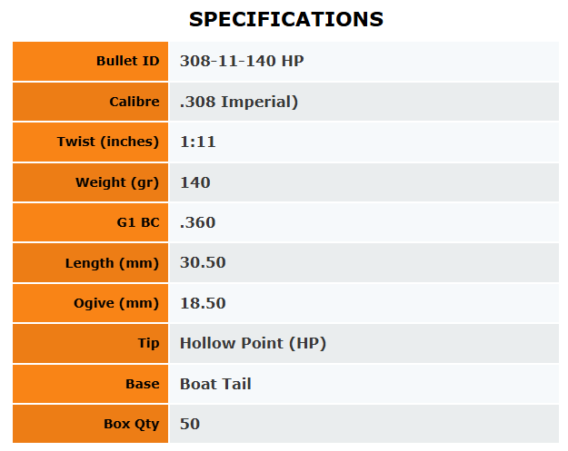 Outer Edge Projectiles .308 Hunting Hollow Point 140gr - 50Pk - - Mansfield Hunting & Fishing - Products to prepare for Corona Virus