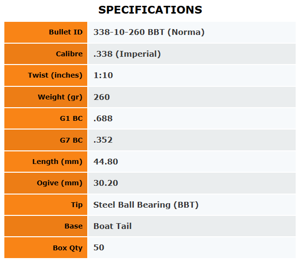 Outer Edge Projectiles .338 Hunting Ball Bearing Tip 260gr - 50Pk - - Mansfield Hunting & Fishing - Products to prepare for Corona Virus
