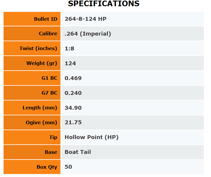 Outer Edge Projectiles 6.5mm Hunting Hollow Point 124gr - 50Pk