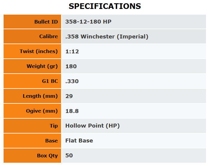 Outer Edge Projectiles .358 Hunting Hollow Point 180gr - 50Pk - - Mansfield Hunting & Fishing - Products to prepare for Corona Virus