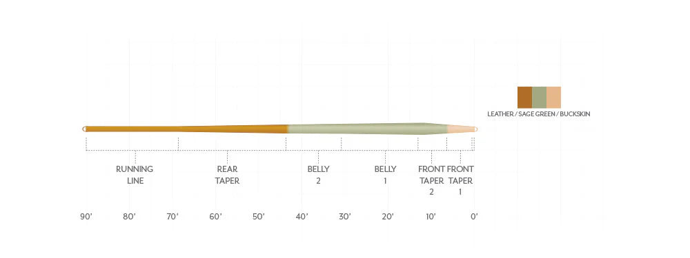 Scientific Anglers Amplitude Smooth Trout Expert - - Mansfield Hunting & Fishing - Products to prepare for Corona Virus