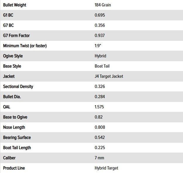 Berger 7mm 184gr Hybrid Target Projectiles (100pk) - - Mansfield Hunting & Fishing - Products to prepare for Corona Virus
