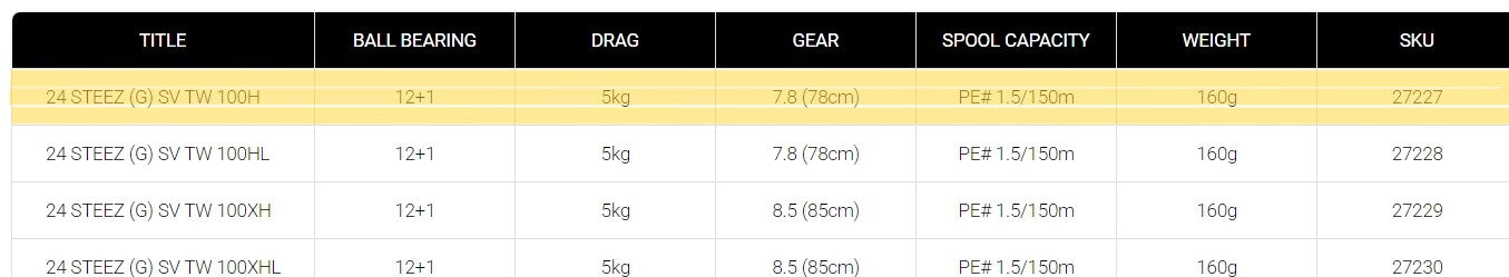 Daiwa 24 Steez SV TW 100H Bait Cast Fishing Reel - - Mansfield Hunting & Fishing - Products to prepare for Corona Virus