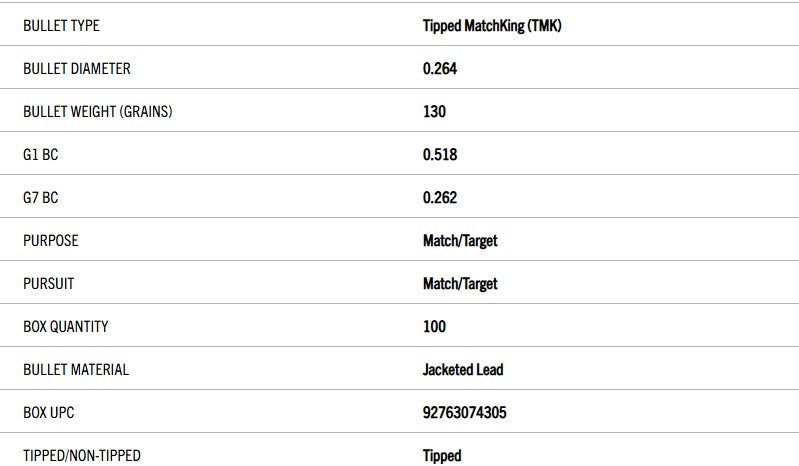 Sierra MatchKing 6.5mm 130gr TMK Projectiles (100pk) - - Mansfield Hunting & Fishing - Products to prepare for Corona Virus