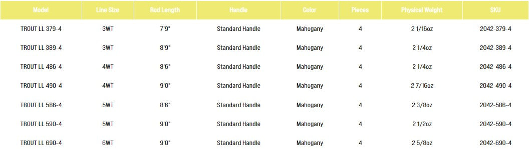 Sage Trout LL Fly Rod - - Mansfield Hunting & Fishing - Products to prepare for Corona Virus