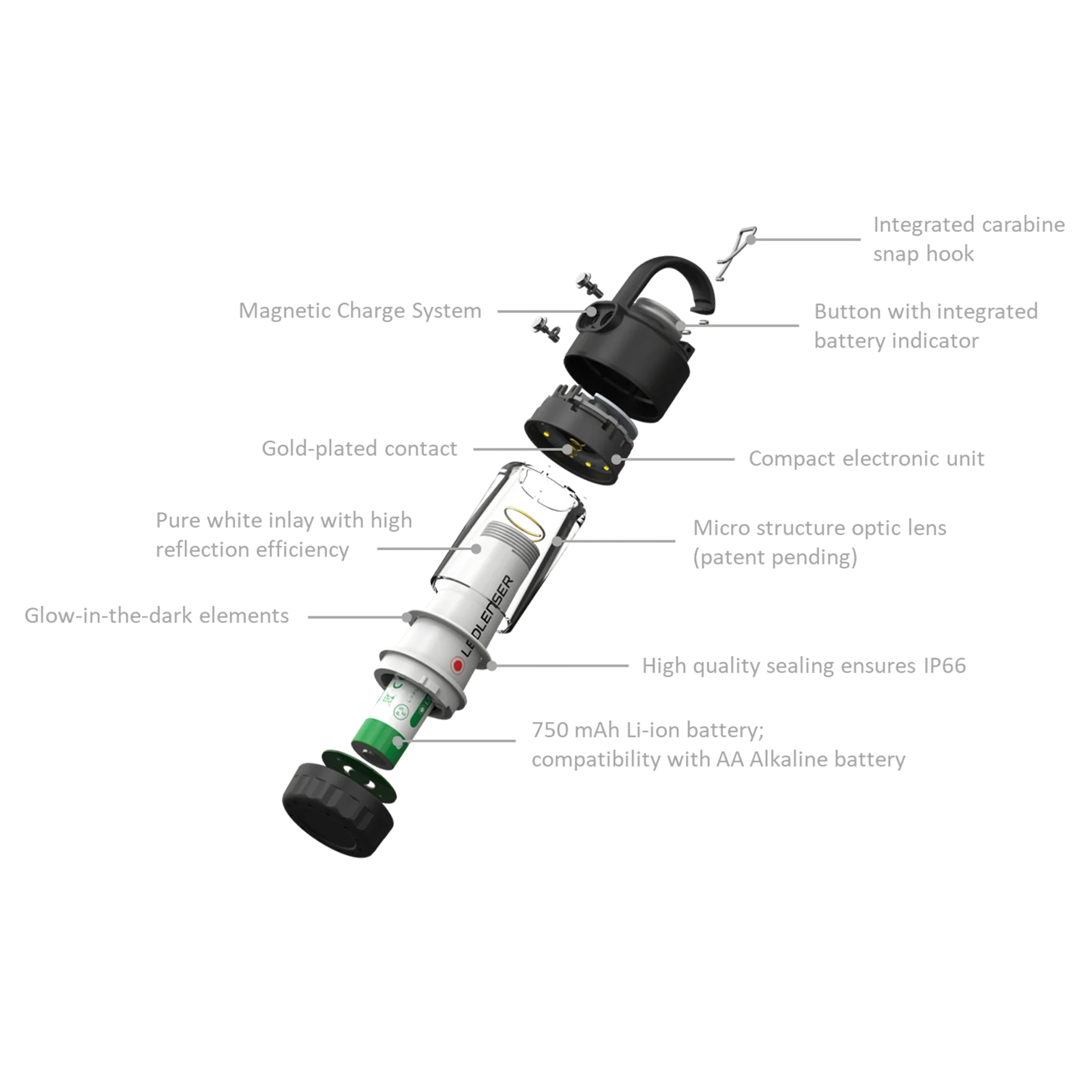 Ledlenser ML4 300lm Mini Lantern - - Mansfield Hunting & Fishing - Products to prepare for Corona Virus