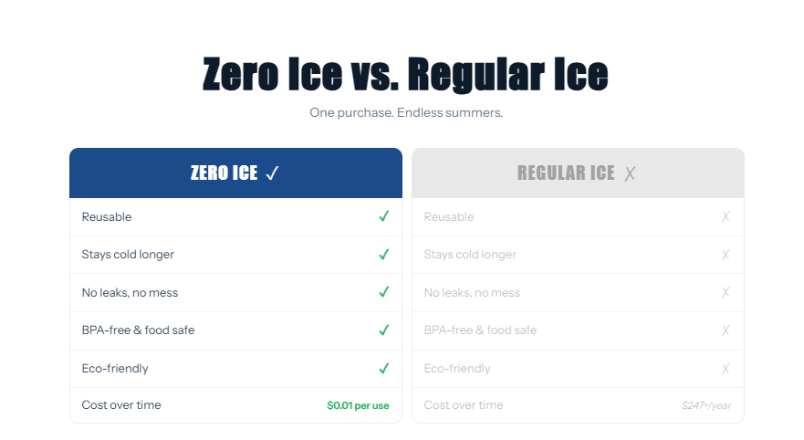 Zero Ice Reusable Cubes - MINI BAG