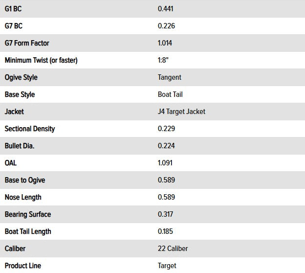 Berger 22cal 80.5gr Fullbore Target Projectiles (1000pk) - - Mansfield Hunting & Fishing - Products to prepare for Corona Virus