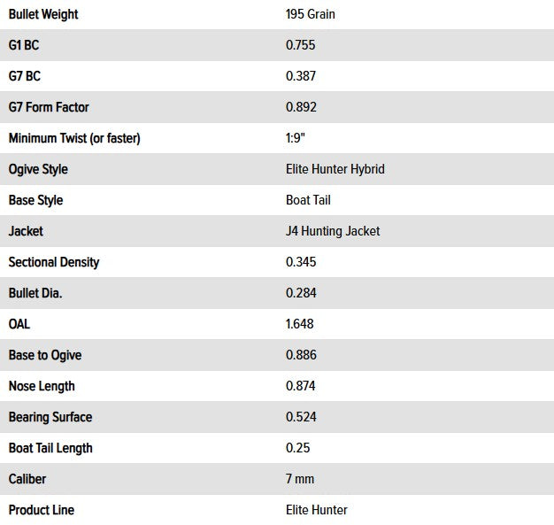 Berger 7mm 195gr Elite Hunter 500pk - - Mansfield Hunting & Fishing - Products to prepare for Corona Virus