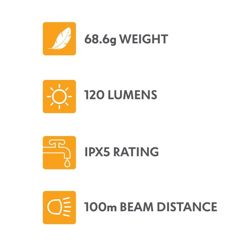 LED LENZ 120 Head Torch - - Mansfield Hunting & Fishing - Products to prepare for Corona Virus