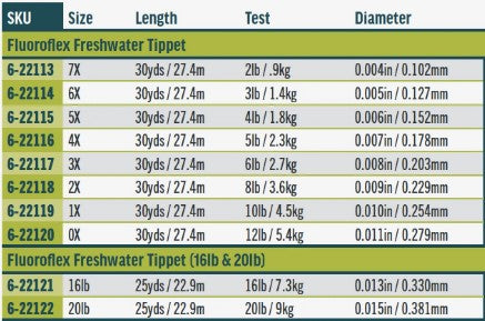 Rio Fluroflex FW Tippet 30 Yrd -  - Mansfield Hunting & Fishing - Products to prepare for Corona Virus