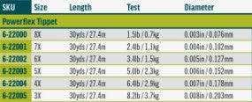 Rio Powerflex Tippet 30Yrd -  - Mansfield Hunting & Fishing - Products to prepare for Corona Virus