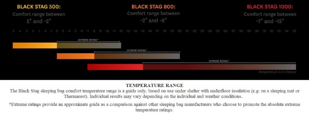 Stoney Creek Black Stag Sleeping Bag 800 -  - Mansfield Hunting & Fishing - Products to prepare for Corona Virus