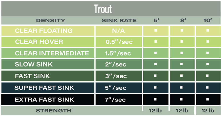 Airflo Polyleader Trout 5ft Clear Floating -  - Mansfield Hunting & Fishing - Products to prepare for Corona Virus