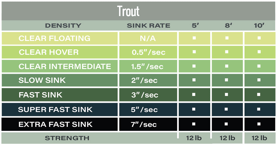 Airflo Polyleader Trout 5ft Fast Sinking Leader -  - Mansfield Hunting & Fishing - Products to prepare for Corona Virus