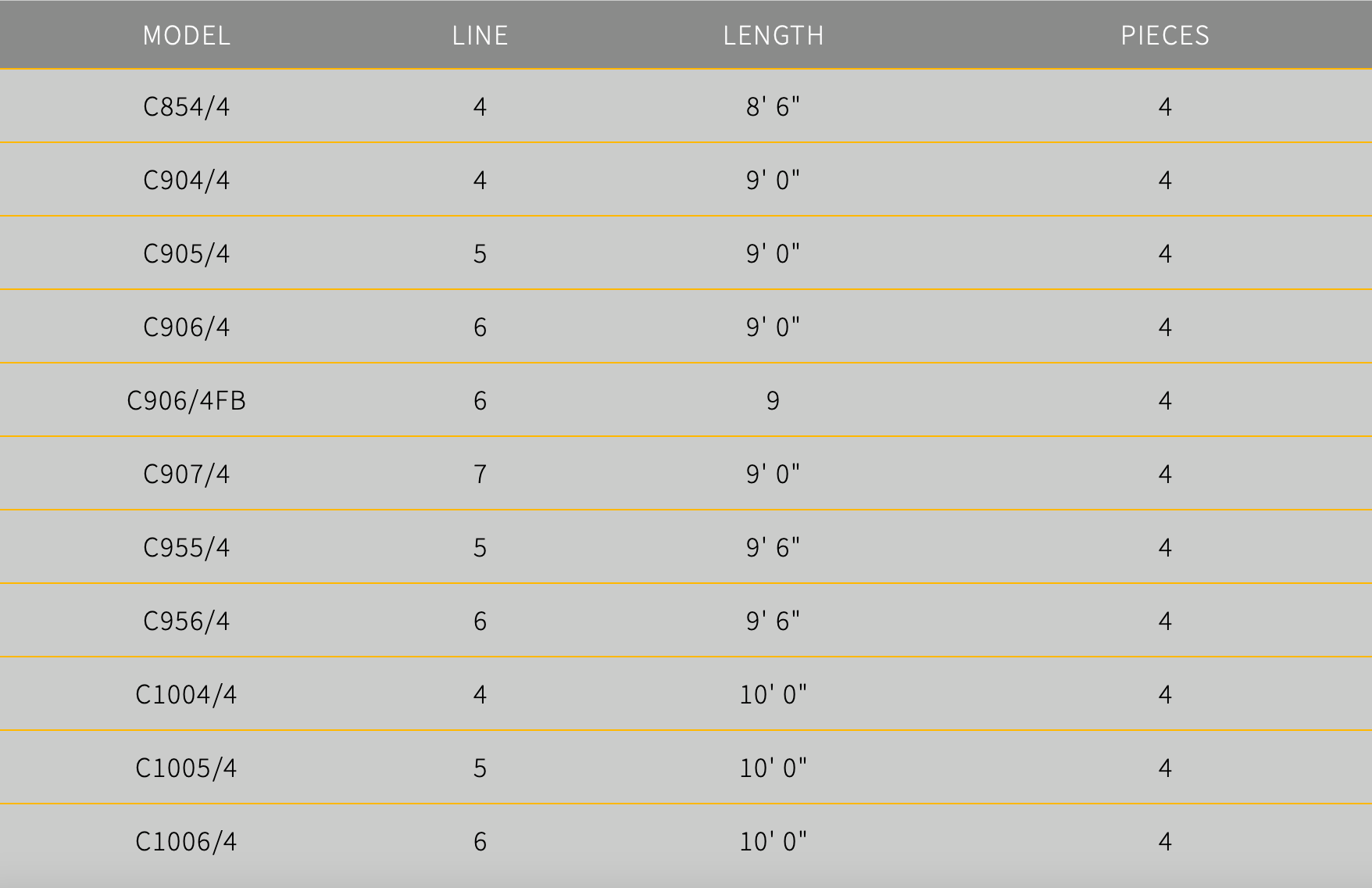 Scott Centric Fly Rod - - Mansfield Hunting & Fishing - Products to prepare for Corona Virus