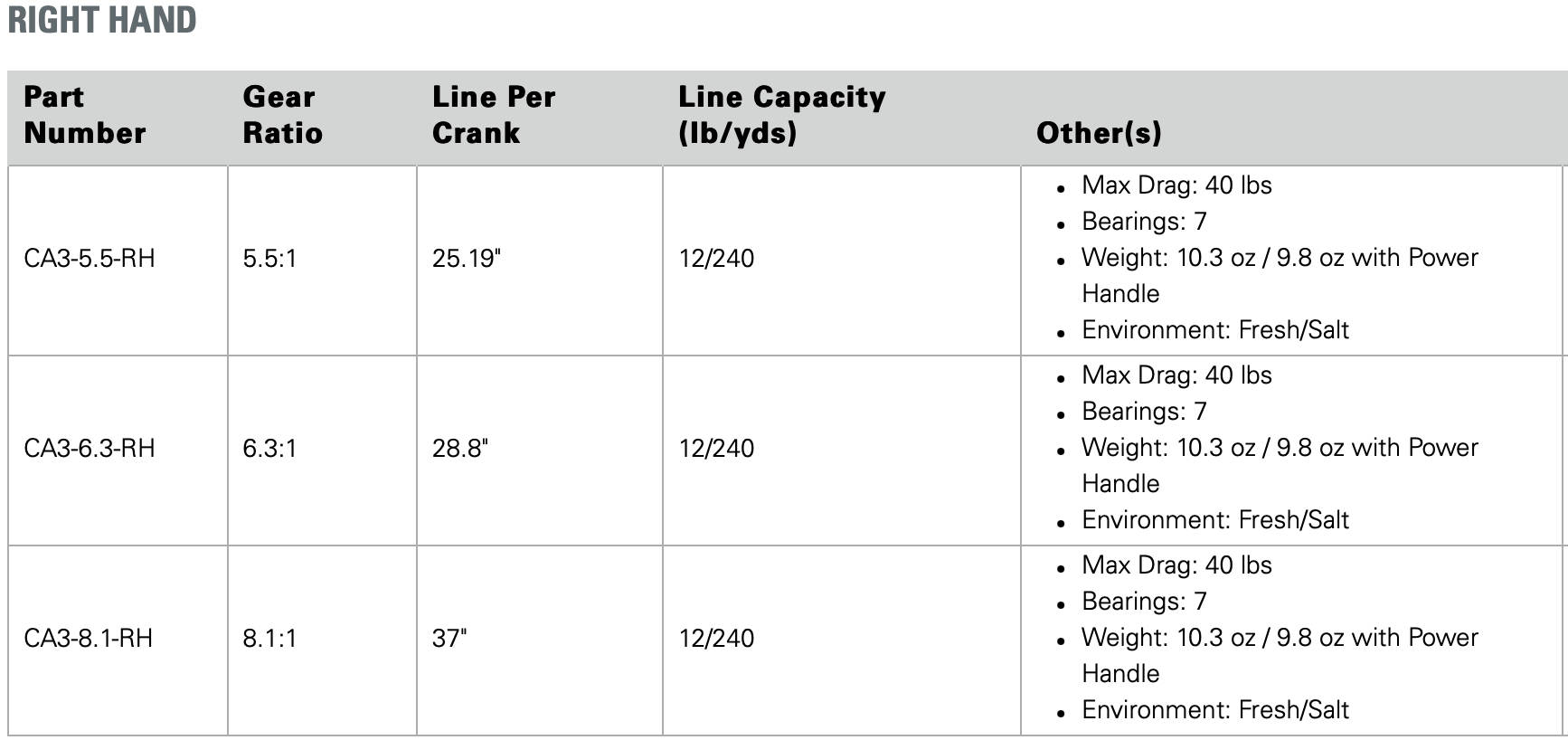 13 Fishing Concept A3 Baitcast Reel - Right Hand - 6:3:1 Gear Ratio - - Mansfield Hunting & Fishing - Products to prepare for Corona Virus