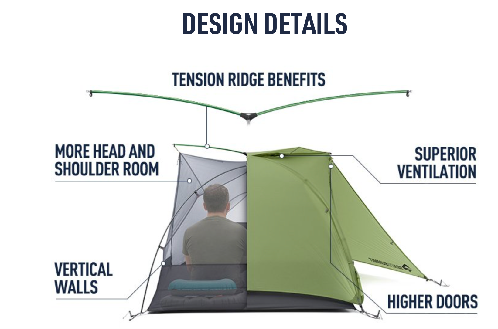Sea To Summit Telos TR2 Tent -  - Mansfield Hunting & Fishing - Products to prepare for Corona Virus