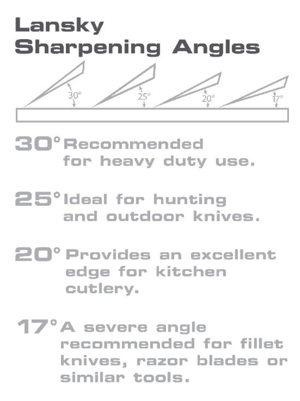 Lansky System Arkansas 3 Stone Knife Sharpening System - - Mansfield Hunting & Fishing - Products to prepare for Corona Virus