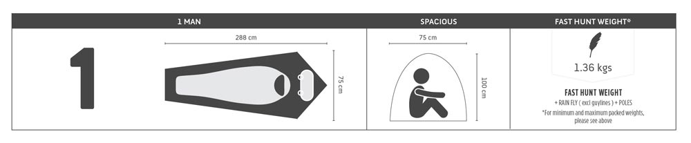 Stoney Creek Armadillo 1 Man Tent - - Mansfield Hunting & Fishing - Products to prepare for Corona Virus