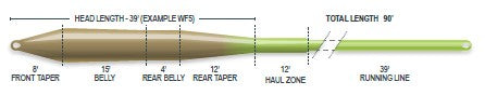 Airflo Superflo Universal Taper Fly Line - - Mansfield Hunting & Fishing - Products to prepare for Corona Virus