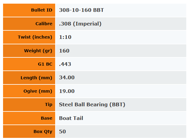 Outer Edge Projectiles .308 Hunting Ball Bearing Tip 160gr - 50Pk - - Mansfield Hunting & Fishing - Products to prepare for Corona Virus