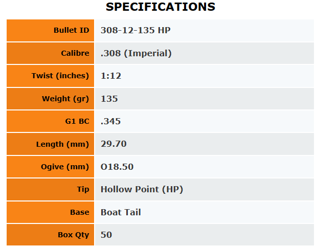 Outer Edge Projectiles .308 Hunting Hollow Point 135gr - 50Pk - - Mansfield Hunting & Fishing - Products to prepare for Corona Virus