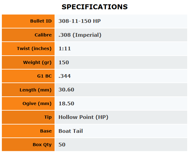 Outer Edge Projectiles .308 Hunting Hollow Point 150gr - 50Pk - - Mansfield Hunting & Fishing - Products to prepare for Corona Virus