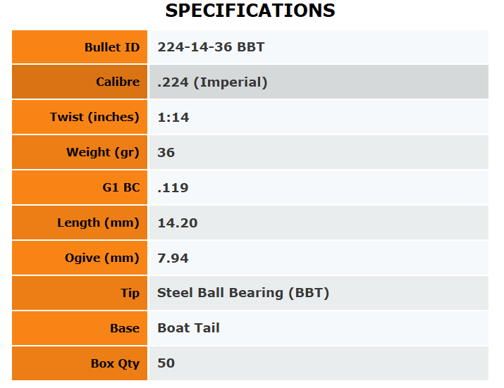 Outer Edge Projectiles .224 Hunting Ball Bearing Tip 36gr - 50Pk