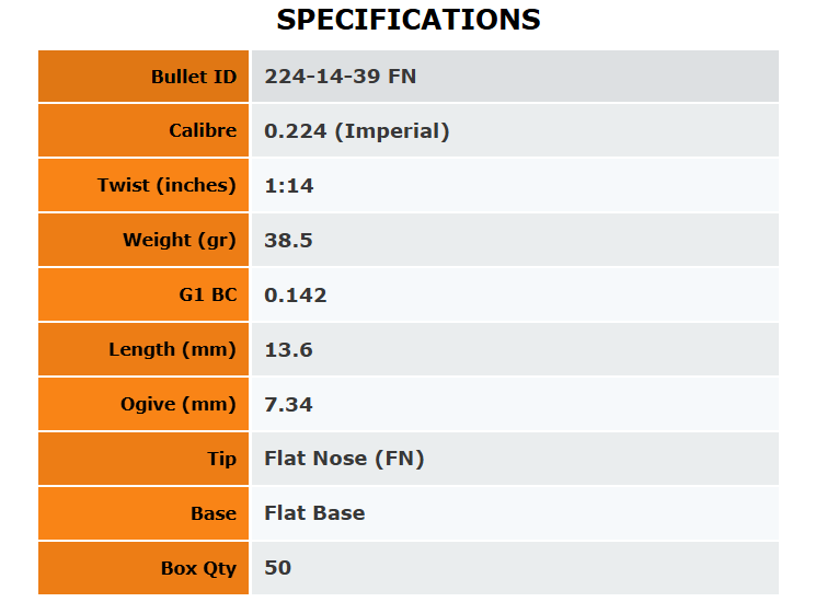 Outer Edge Projectiles .224 Hunting Flat Nose 38gr - 50Pk