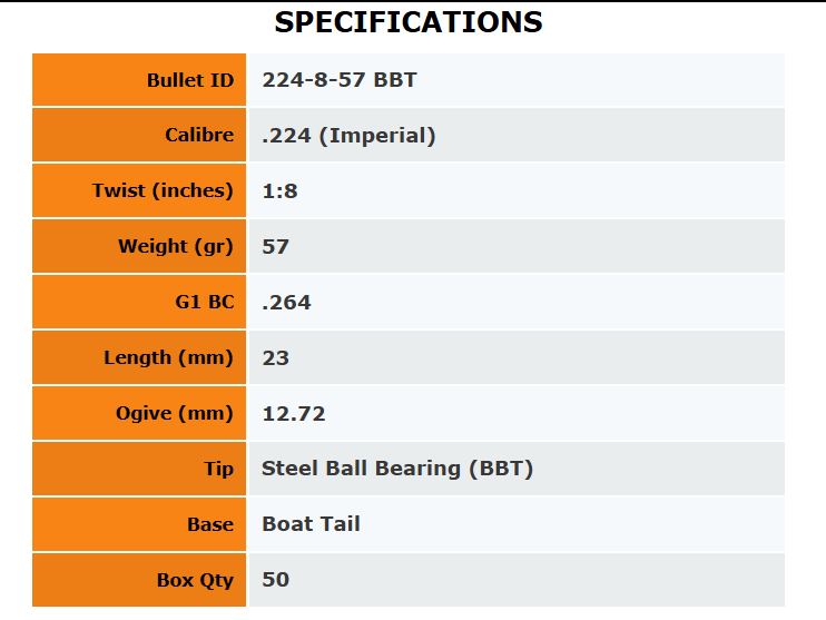 Outer Edge Projectiles .224 Hunting Ball Bearing Tip 57gr - 50Pk