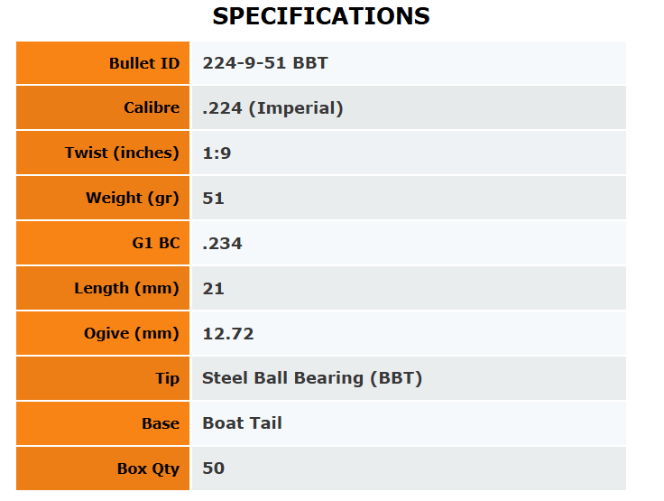 Outer Edge Projectiles .224 Hunting Ball Bearing Tip 51gr - 50Pk