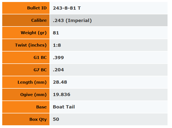 Outer Edge Projectiles 6mm Target 81gr - 50Pk - - Mansfield Hunting & Fishing - Products to prepare for Corona Virus