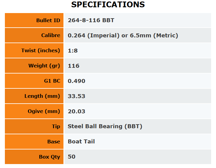 Outer Edge Projectiles 6.5mm Hunting Ball Bearing Tip 116gr - 50Pk - - Mansfield Hunting & Fishing - Products to prepare for Corona Virus