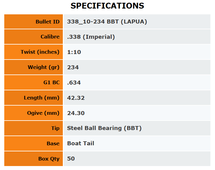 Outer Edge Projectiles .338 Hunting Ball Bearing Tip 234gr - 50Pk - - Mansfield Hunting & Fishing - Products to prepare for Corona Virus