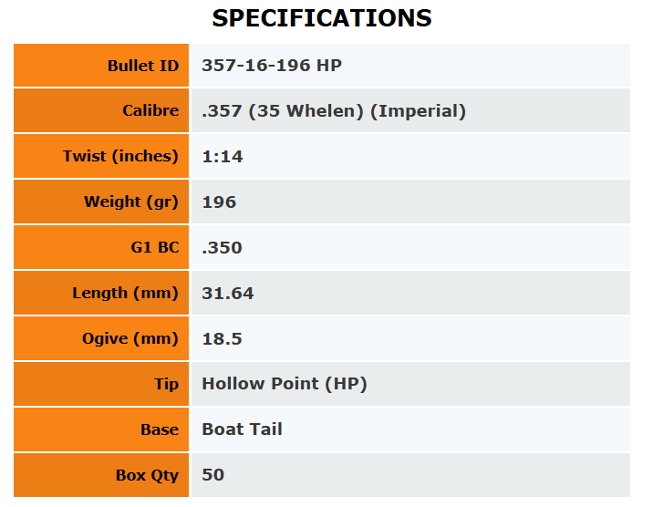 Outer Edge Projectiles .357 Hunting Hollow Point 196gr - 50Pk - - Mansfield Hunting & Fishing - Products to prepare for Corona Virus