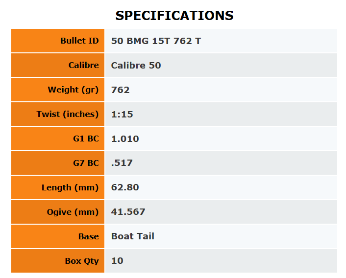 Outer Edge Projectiles 50Cal Target 762gr - 10Pk