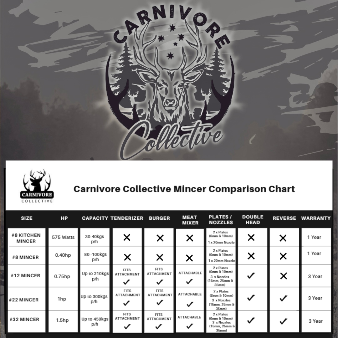 Carnivore Collective #22 Electric Mincer - - Mansfield Hunting & Fishing - Products to prepare for Corona Virus