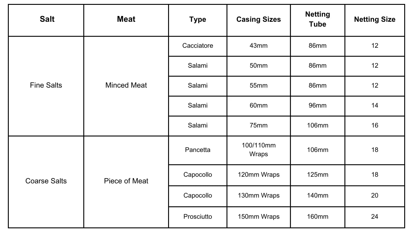 Carnivore Collective Fibrous Casing 60 x 500mm 10pack - - Mansfield Hunting & Fishing - Products to prepare for Corona Virus