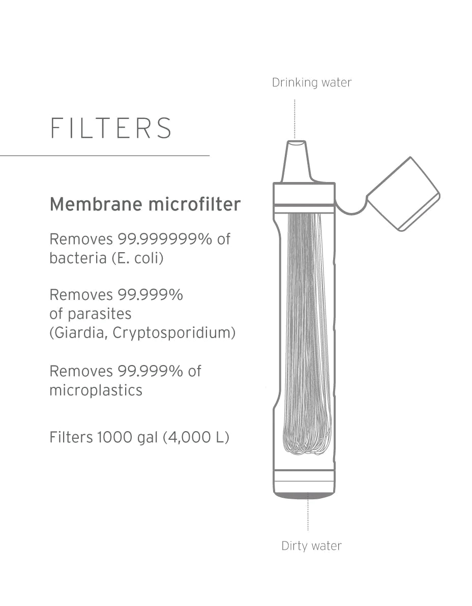Life Straw Peak Personal Water Filter -  - Mansfield Hunting & Fishing - Products to prepare for Corona Virus