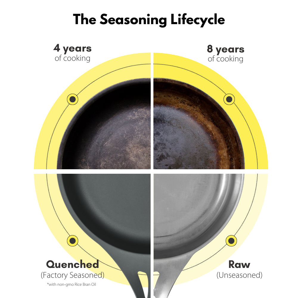 SolidTeknics- Aus-Ion 30cm Frypan