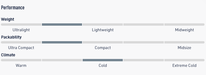 Sea To Summit Reactor Lightweight Liner - - Mansfield Hunting & Fishing - Products to prepare for Corona Virus