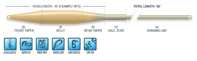 Airflo Superflo Tactical Taper Fly Line Bamboo/Watery Olive