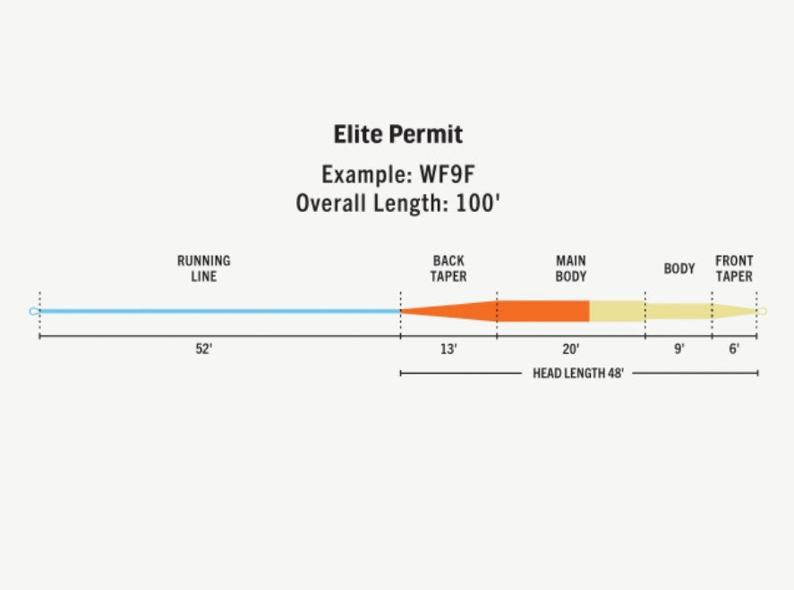 Rio Elite Flats Pro Permit WF10F -  - Mansfield Hunting & Fishing - Products to prepare for Corona Virus
