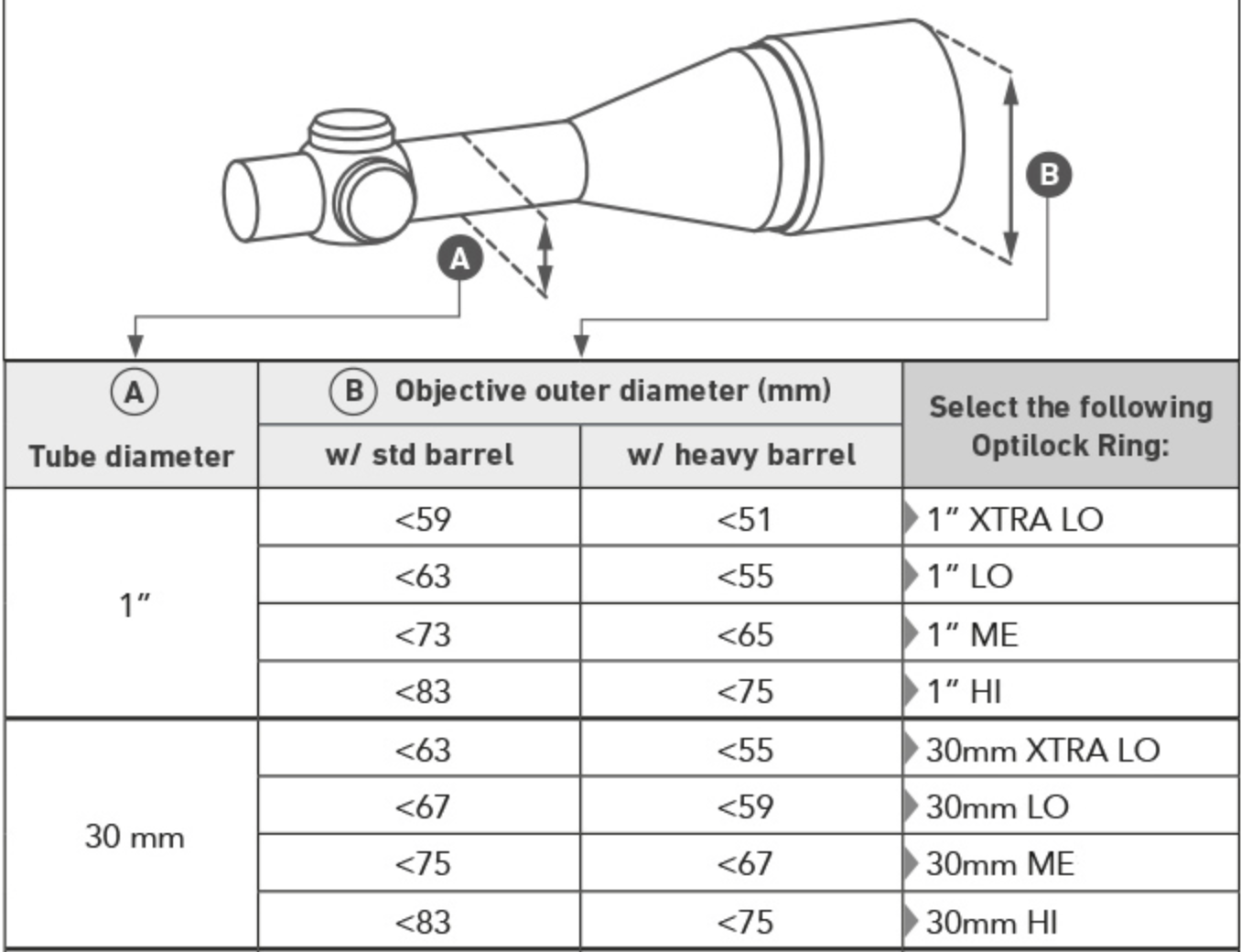 Optilock 1 Inch High Blued Scope Ring -  - Mansfield Hunting & Fishing - Products to prepare for Corona Virus