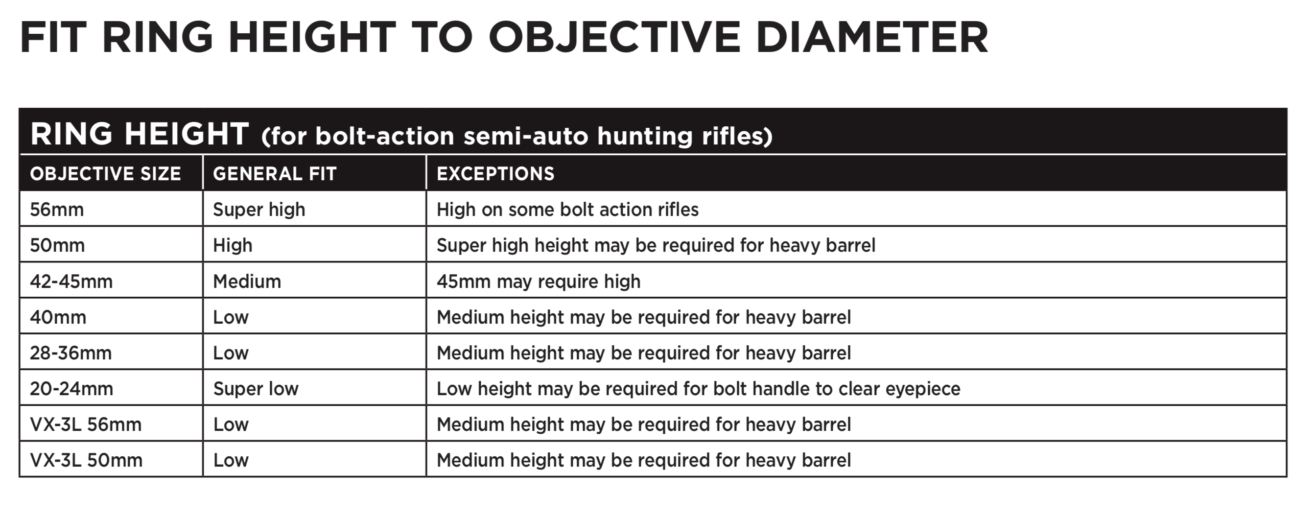 Leupold QRW 2 1 Inch Rings Low Matte -  - Mansfield Hunting & Fishing - Products to prepare for Corona Virus